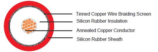 20kV DC Screened Silicon Wire 20kV DC Screened Silicon Wire